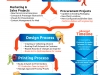 Process Planning Infographic